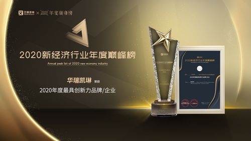 華瑞凱琳再獲殊榮 榮膺2020最具創新力品牌獎，技術實力再獲行業認可